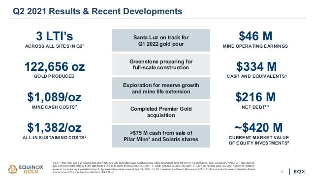 Equinox Gold Has Great Potential Despite The Los Filos Episode Eqx Seeking Alpha
