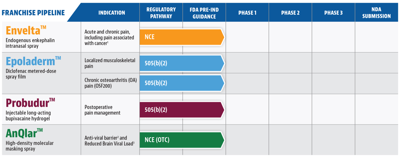 Virpax: Targeting Pain At Its Source (VRPX) | Seeking Alpha