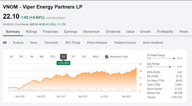 Viper Energy Partners Stock: Fasten Your Seatbelts (NASDAQ:VNOM ...