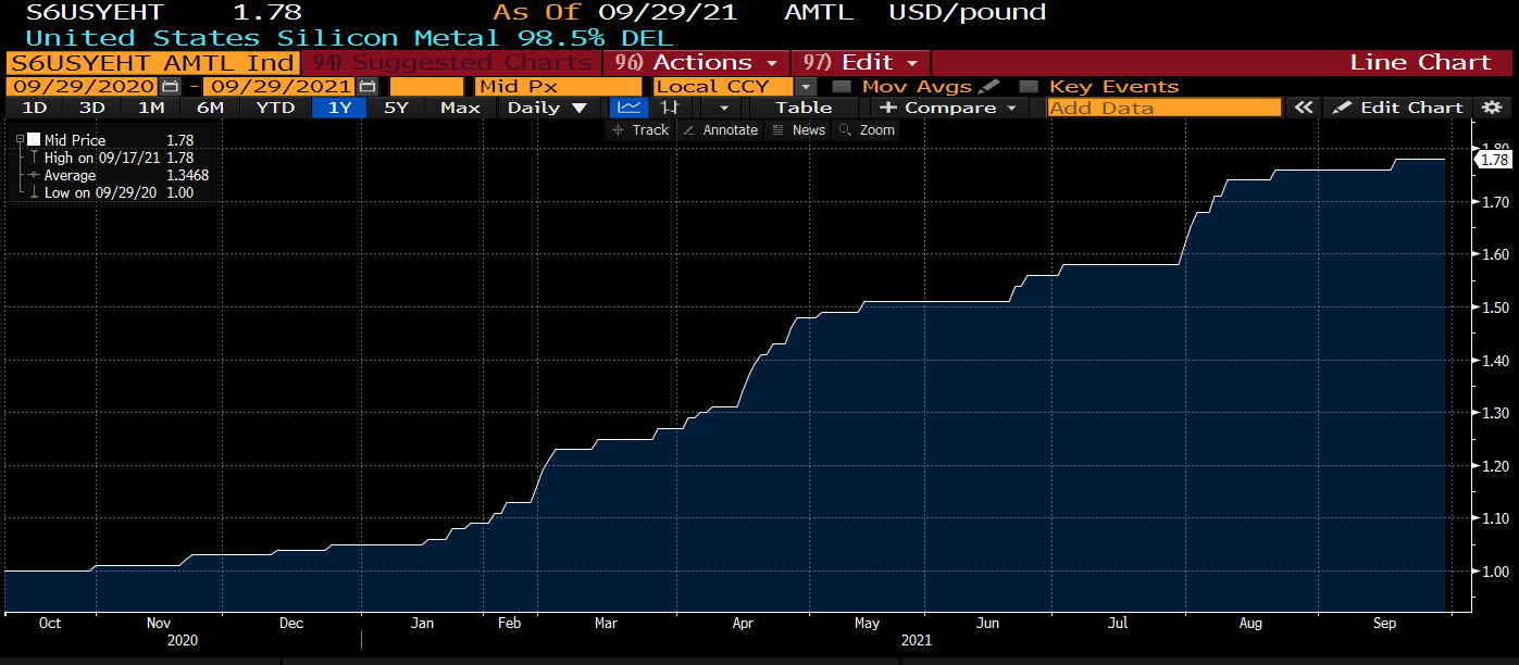 Inflation Update: The China Influence | Seeking Alpha