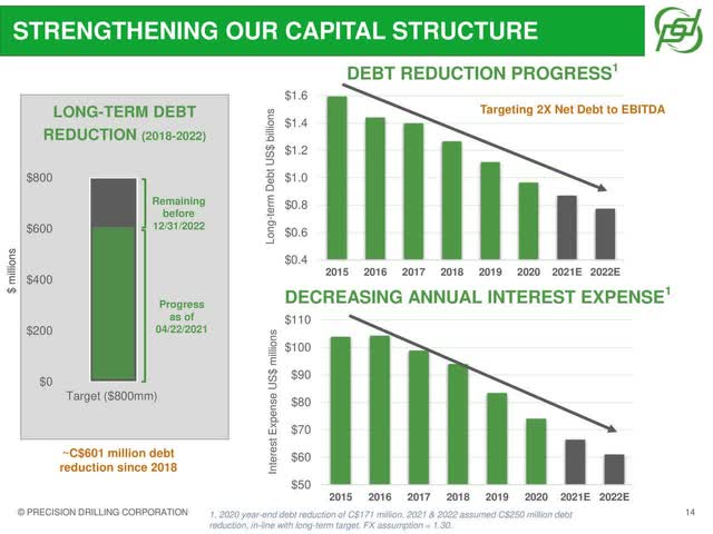 PDS CAPITAL STRUCTURE
