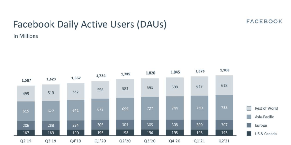 Facebook Stock If The Ads Run Out Nasdaq Fb Seeking Alpha