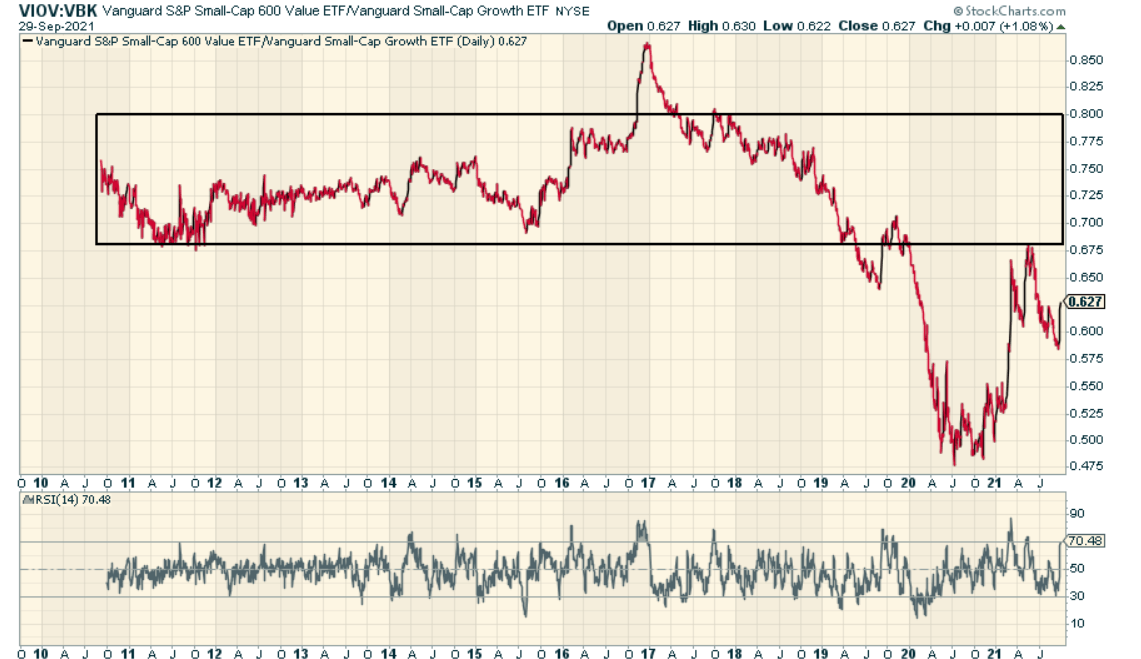 Vanguard S&P Small-Cap 600: Suitable Proxy To Ride Small-Cap | Seeking ...