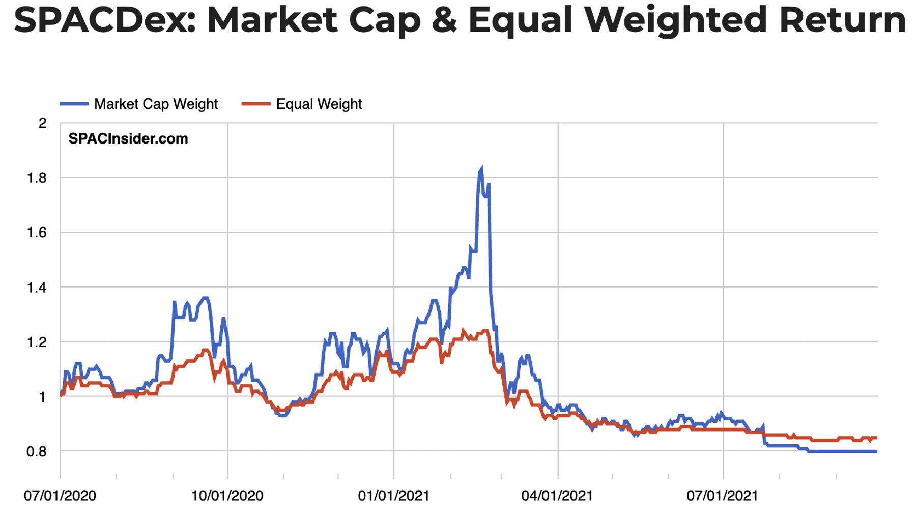 SPAC Stocks: Don't Be Fooled By Optimistically Biased Forecasts ...