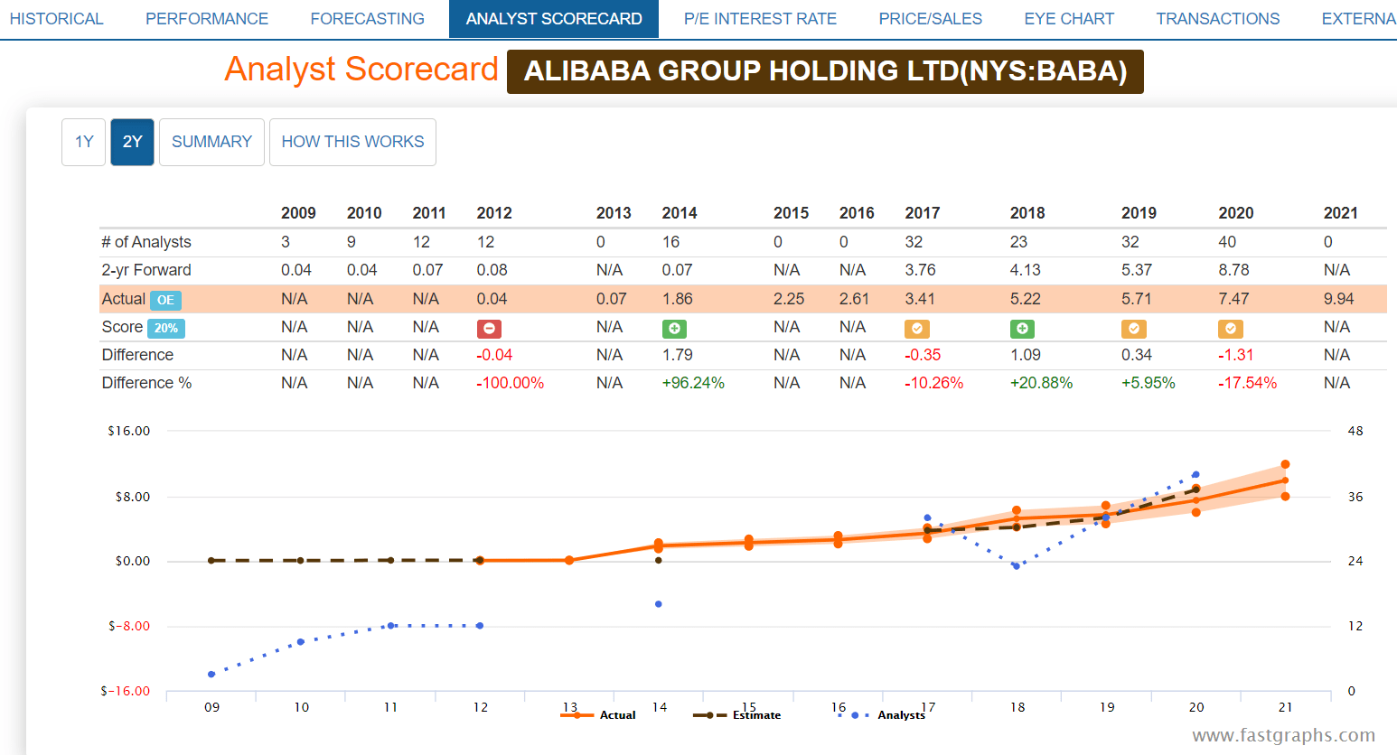 Seekingalpha Baba