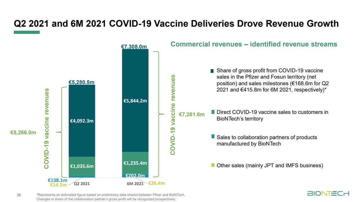 BioNTech Stock: New Revolutionary Medical Breakthroughs (NASDAQ:BNTX ...