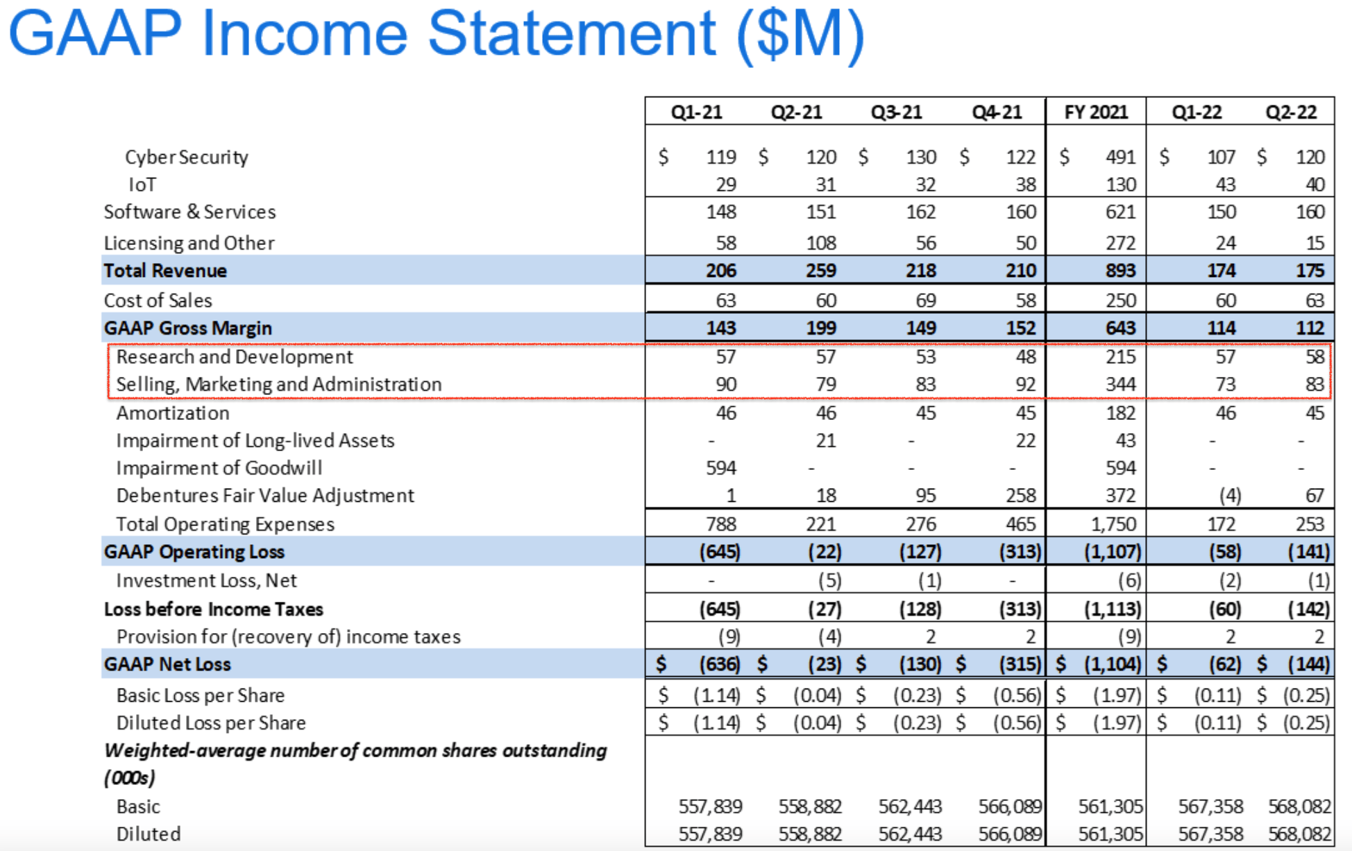 BlackBerry Earnings Tiny Software Company With Big Market Cap (NYSEBB