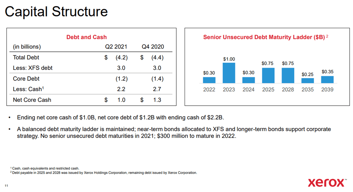 Xerox (XRX) Stock 50 Upside Potential Over Current Market Cap