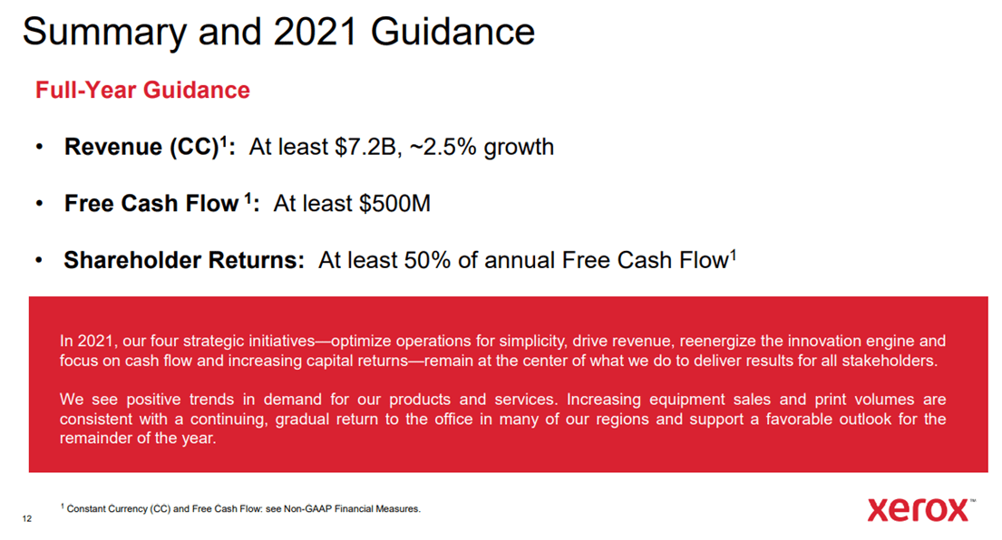 Xerox (XRX) Stock 50 Upside Potential Over Current Market Cap