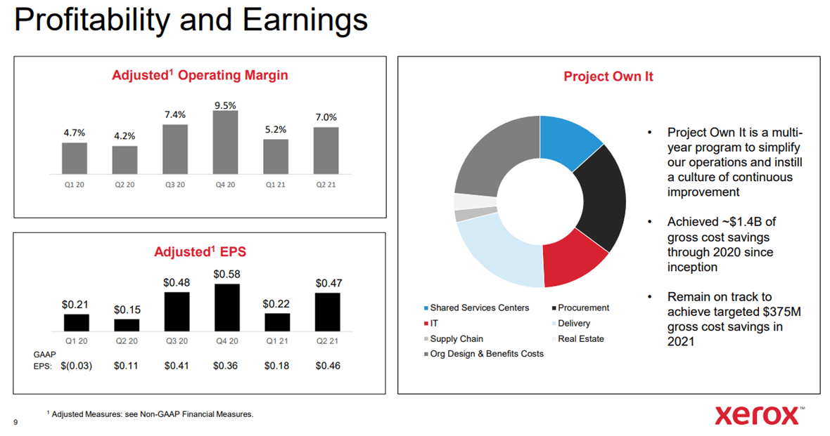 Xerox (XRX) Stock 50 Upside Potential Over Current Market Cap