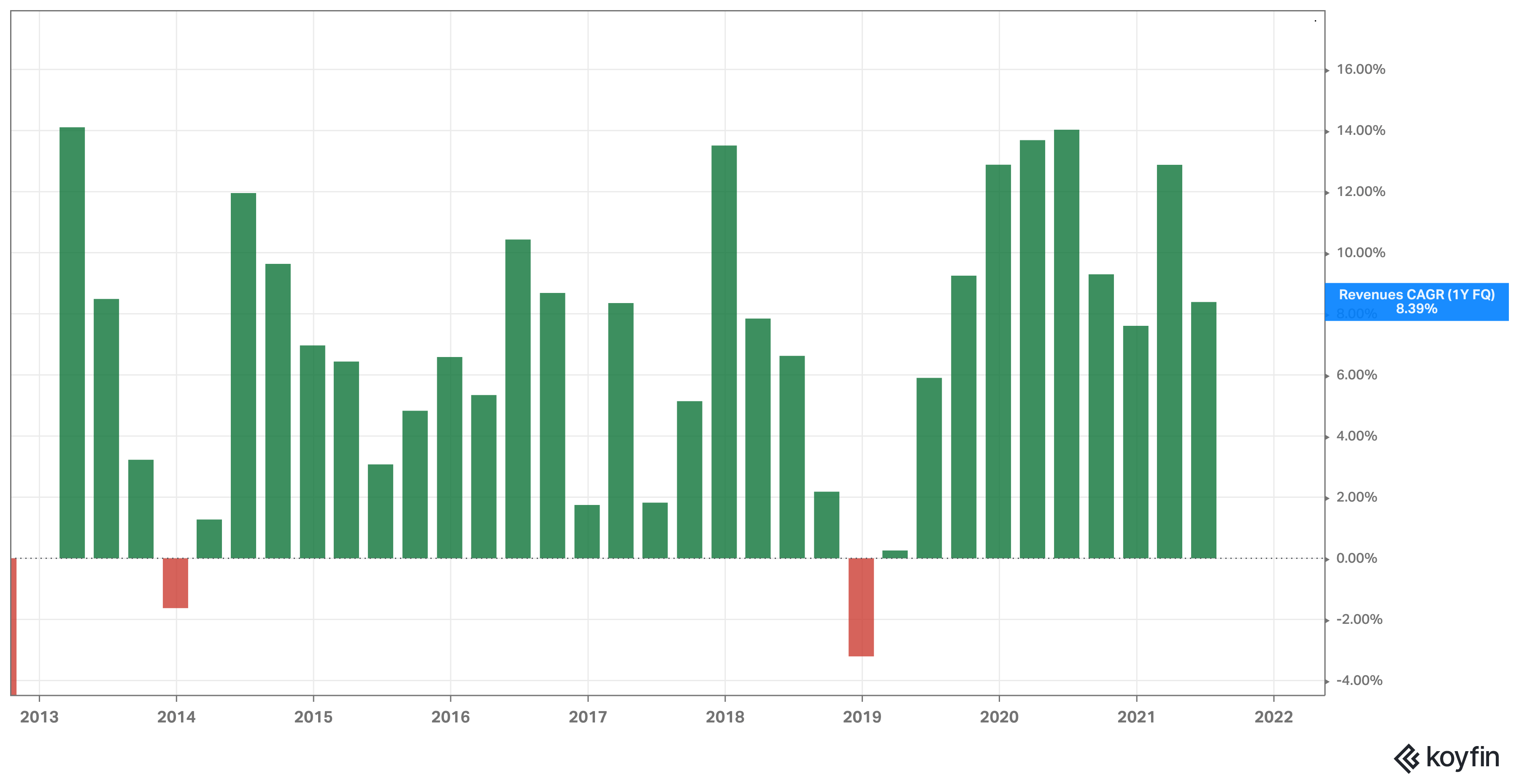 S P Global Higher Revenue Growth Warrants Higher Target Price NYSE
