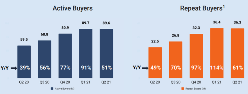 Etsy Stock Beware Of High Expectations And Valuation Nasdaq Etsy