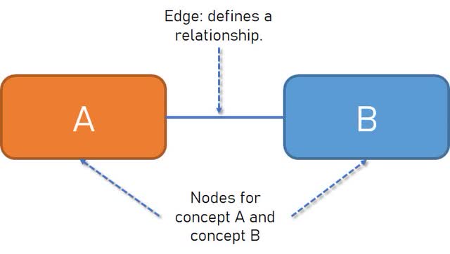 simple network