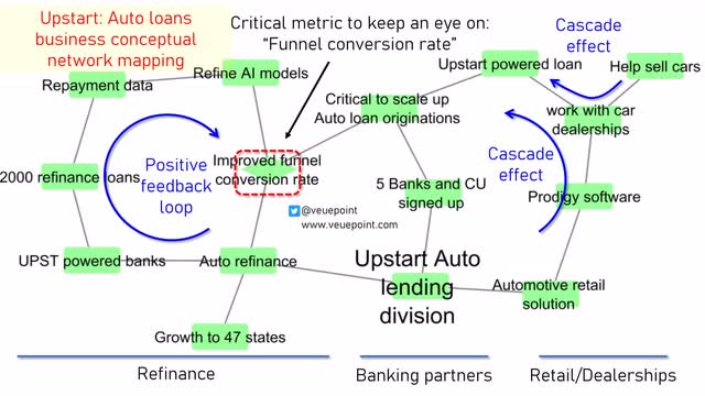 Autolending unsupervised network of concepts