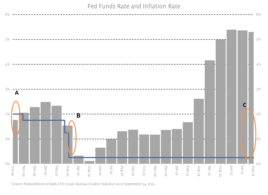 Choosing A Fixed Allocation With Portfolio Optimization