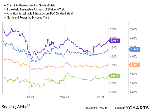 TransAlta Renewables Stock: A Solid Value At 14X AFFO (OTCMKTS:TRSWF ...