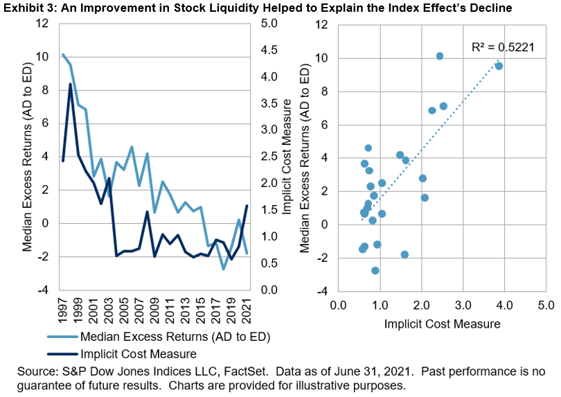 The Decline Of The Index Effect Seeking Alpha