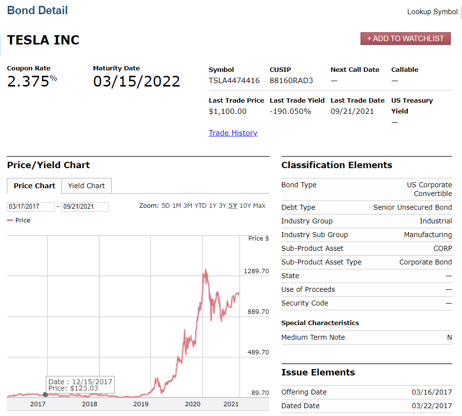 buy tesla stock now or wait reddit