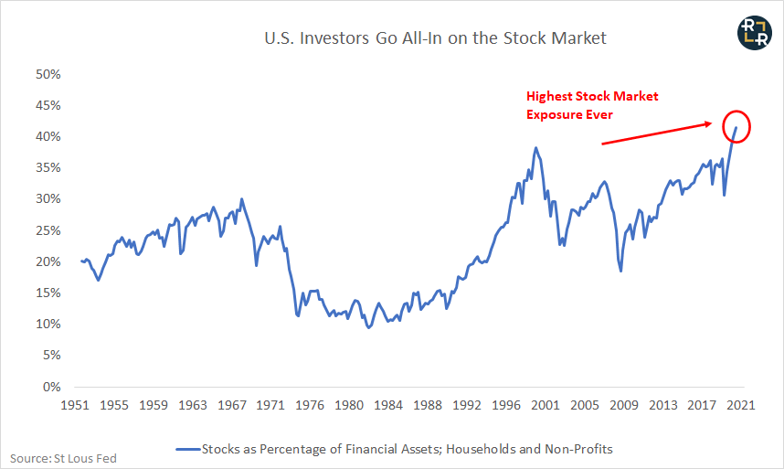 The Most Dangerous Stock Market Ever | Seeking Alpha