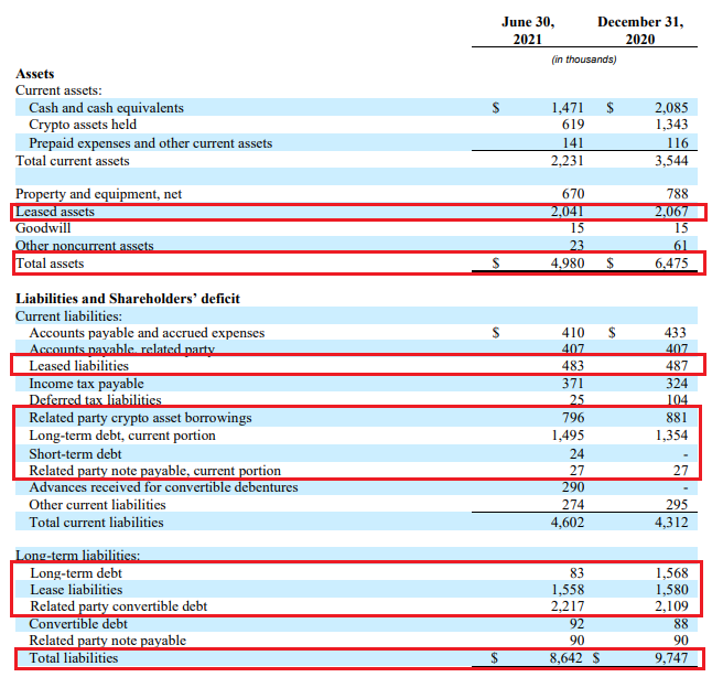 Athena Bitcoin Global Looks Overvalued Based On Fundamentals (OTCMKTS ...