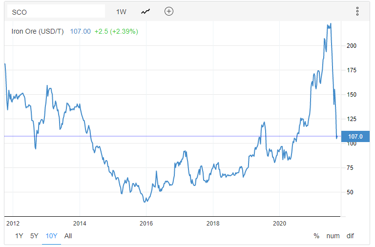 DoubleDigit Dividends Labrador Iron Ore Royalty Is Starting To Look