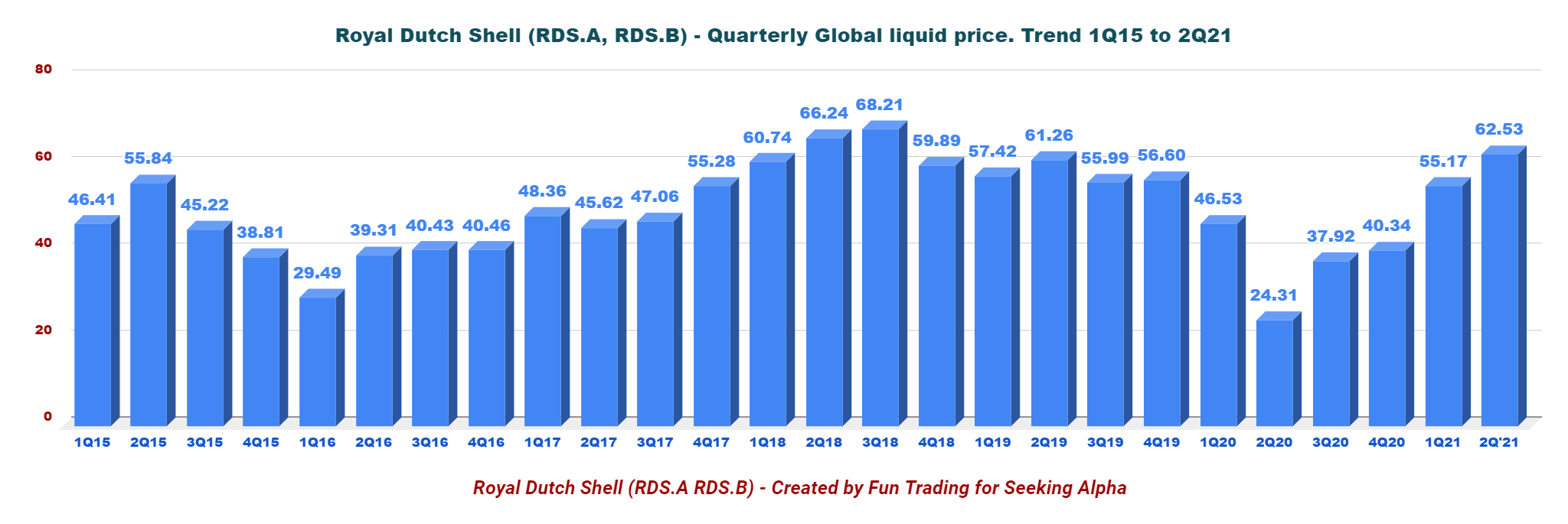 Royal Dutch Shell Stock: A Transition Period (RDS.A) (RDS.B) | Seeking ...