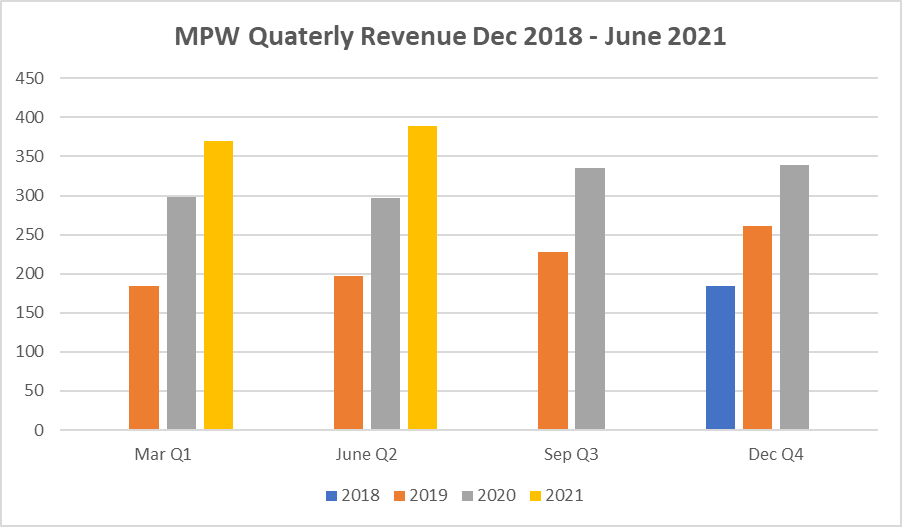 Medical Properties: Adding MPW Stock In Dividend Harvesting Portfolio ...