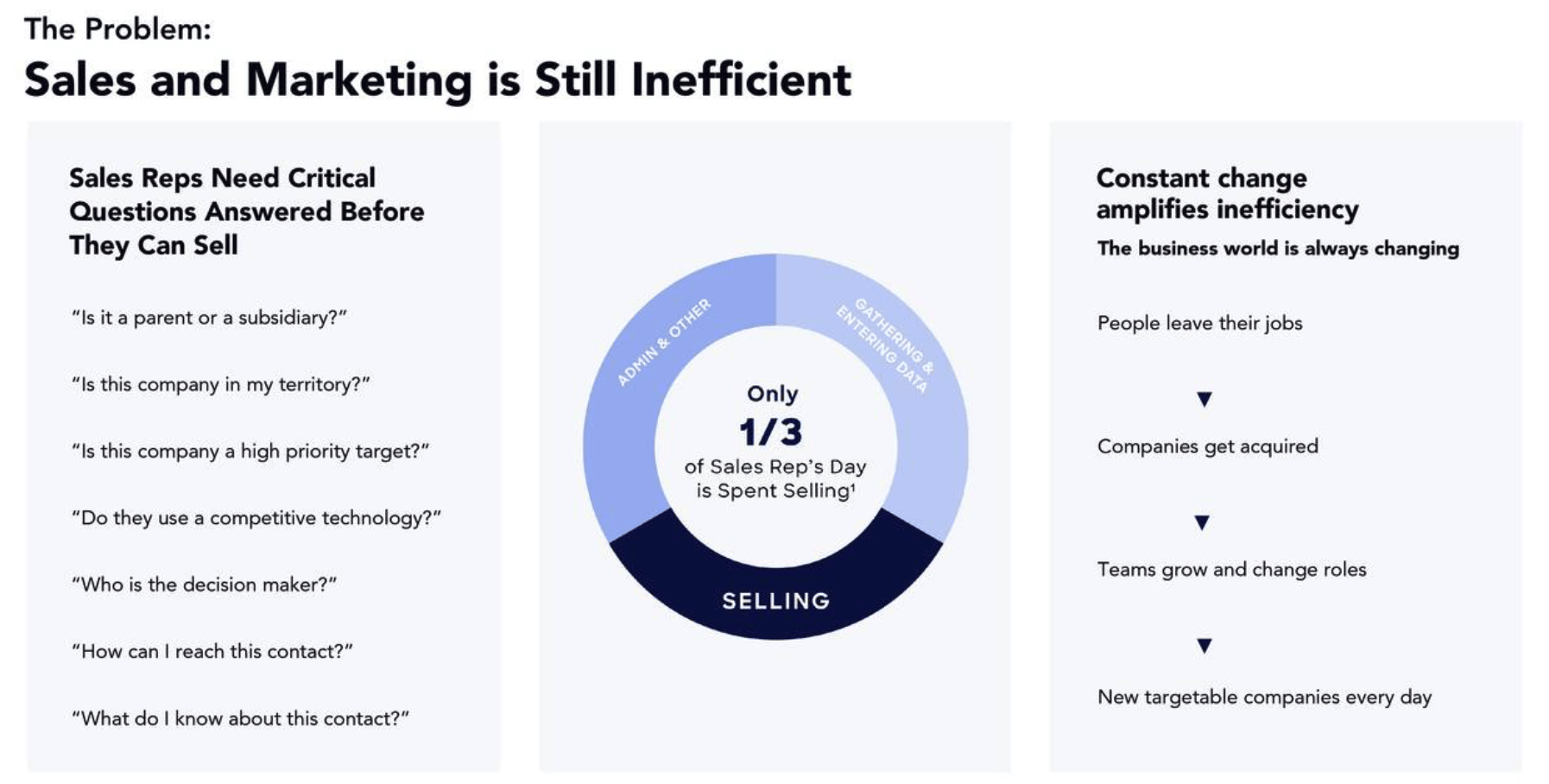 ZoomInfo Stock The Beat And Raise Isn't Convincing Enough (ZI