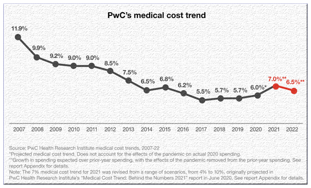 Healthcare Marches To The Top, Opportunities For Further Gains ...