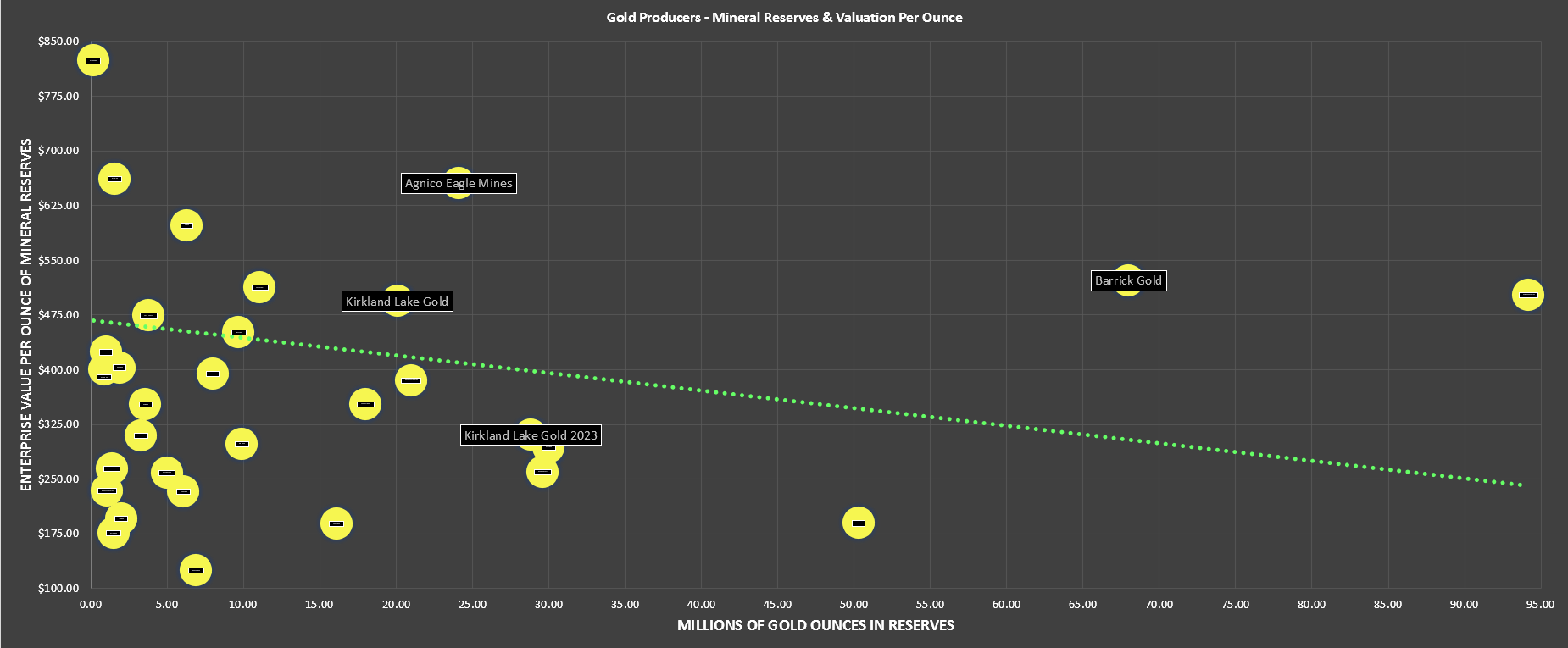Kirkland Lake Gold Stock Detour Lake Continues To Shine (NYSEKL