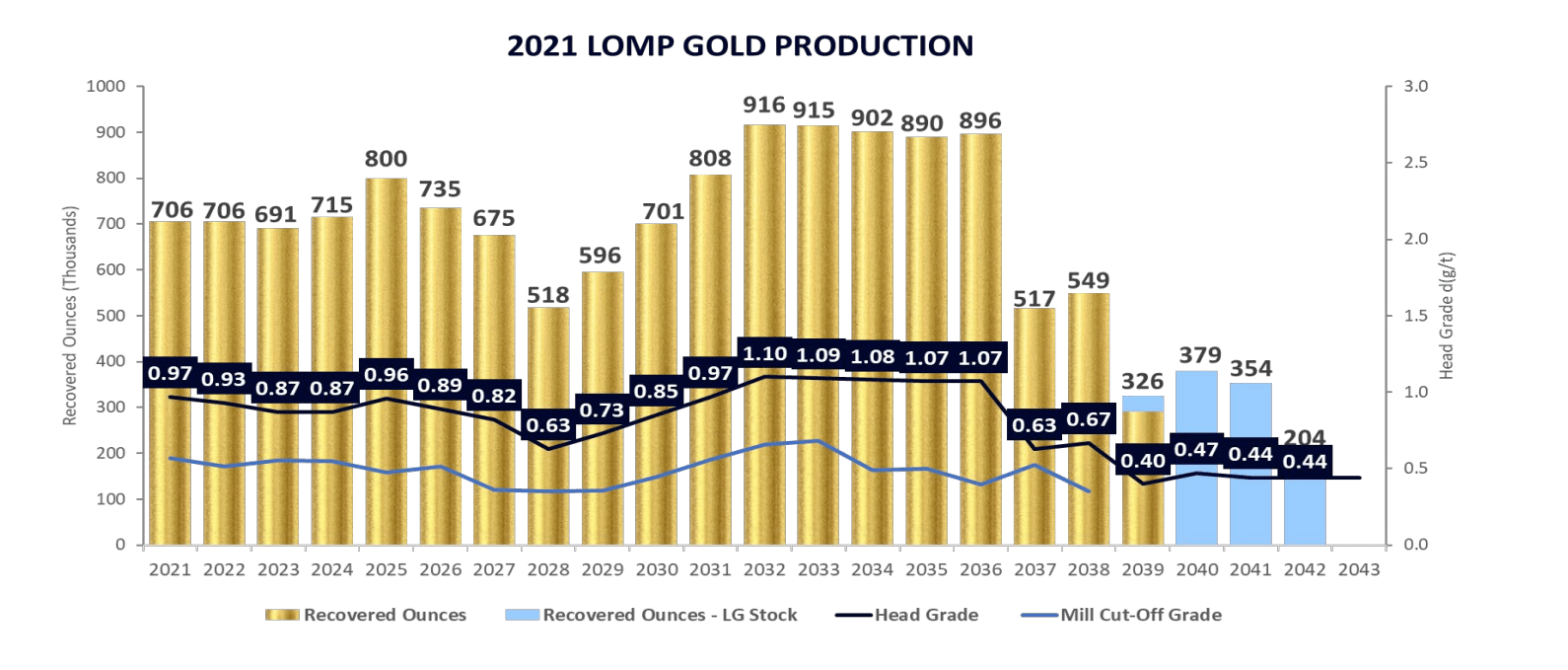 Kirkland Lake Gold Stock Detour Lake Continues To Shine (NYSEKL