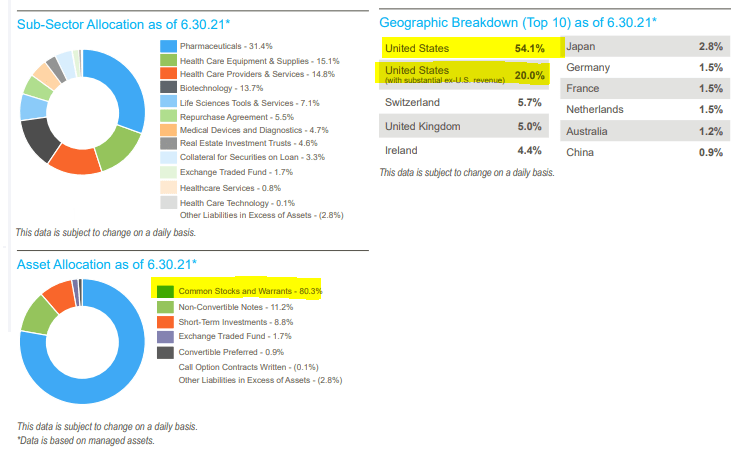 Tekla World Healthcare Fund (THW): Disappointing Lack Of Alpha ...