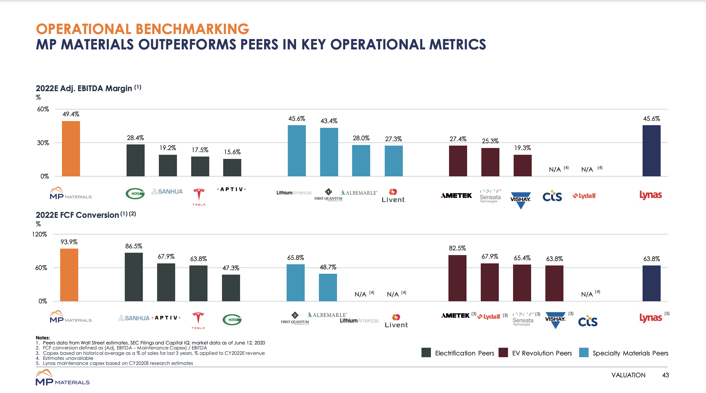 MP Materials Stock Indirect EV Investment (NYSEMP) Seeking Alpha