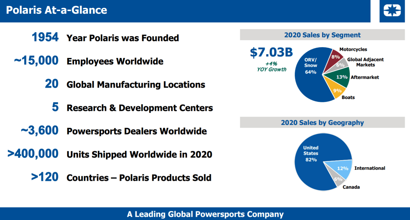 Polaris Is The Attractive Valuation Worth The Risk Nyse Pii