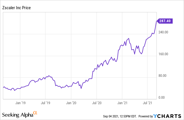 Is Zscaler Stock A Buy Why Danger Lurks Nasdaq Zs Seeking Alpha