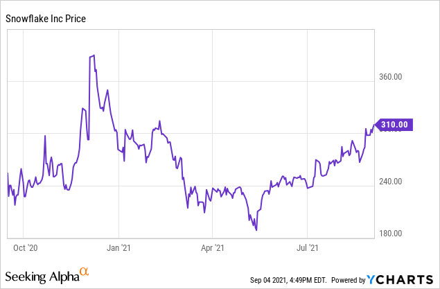 Is SentinelOne Stock A Buy: Steep Valuation May Prove Justified By ...