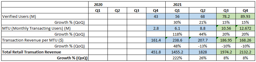 Coinbase Stock: Be Cautious With Q3 Earning Outlook (NASDAQ:COIN ...