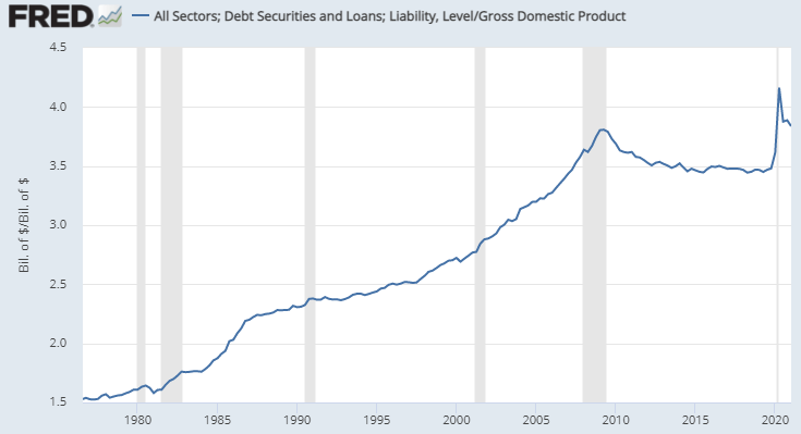 VTI ETF: Why The U.S. Stock Market Is Headed For A Lost Decade ...