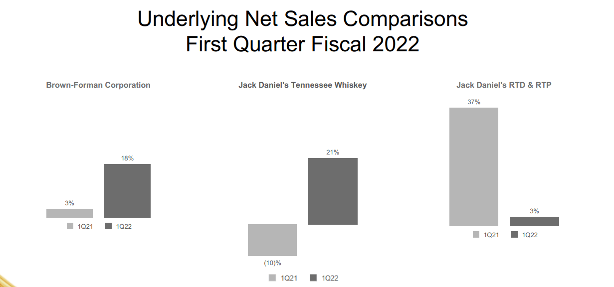 Brown-Forman Stock: Great Brands And Moat, But Overpriced (NYSE:BF.B ...