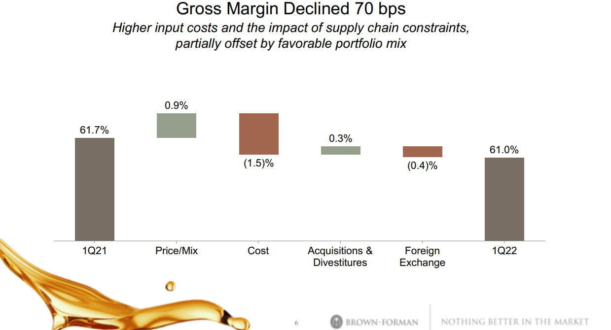 Brown-Forman Stock: Great Brands And Moat, But Overpriced (NYSE:BF.B ...