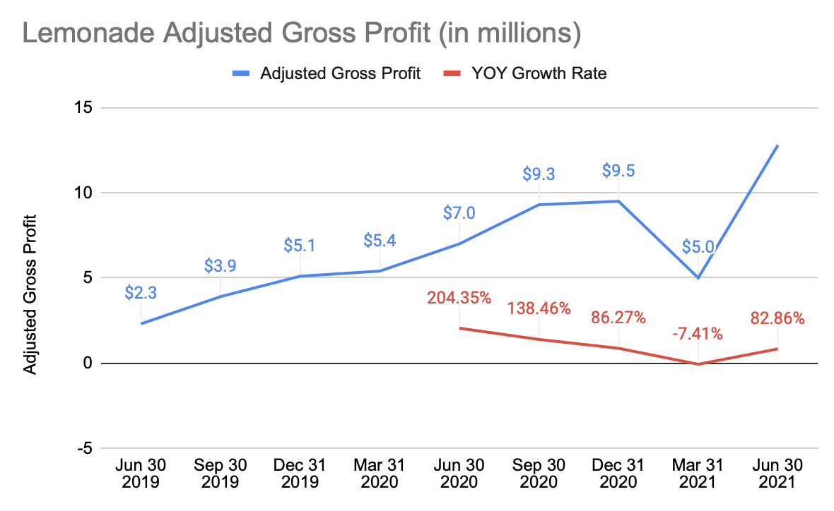Is Lemonade (NYSELMND) Stock A Buy Or Sell Now? Seeking Alpha