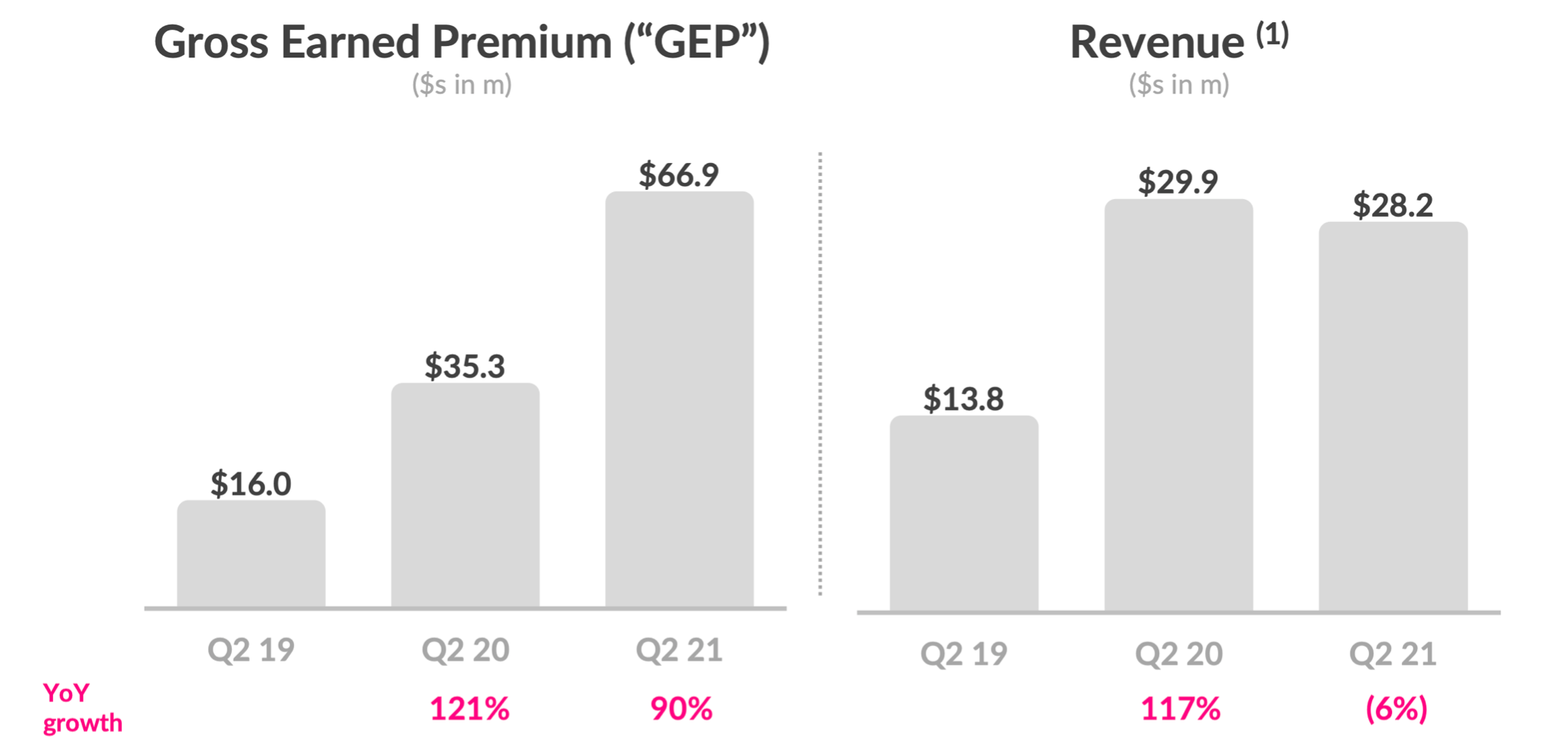 Is Lemonade (NYSELMND) Stock A Buy Or Sell Now? Seeking Alpha