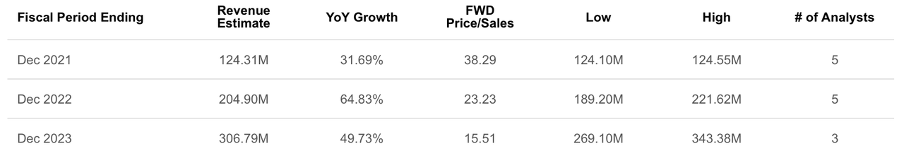 Lmnd Stock Buy Or Sell