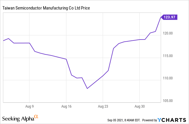 Psi Etf Share Price