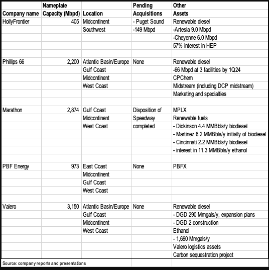 Marathon Petroleum Three Reasons To Be Constructive (NYSEMPC