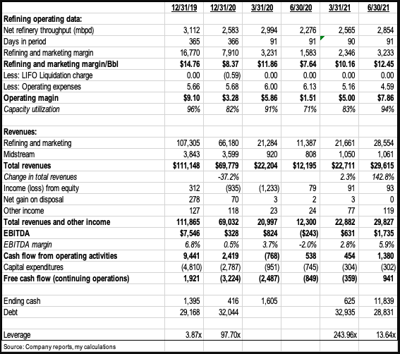 Marathon Petroleum: Three Reasons To Be Constructive (NYSE:MPC ...