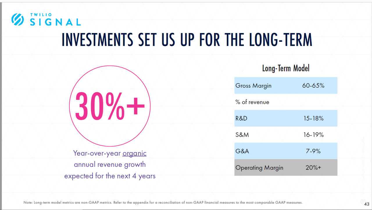 Twilio Stock Could Double At 7 Billion Revenue By 2025 (NYSETWLO