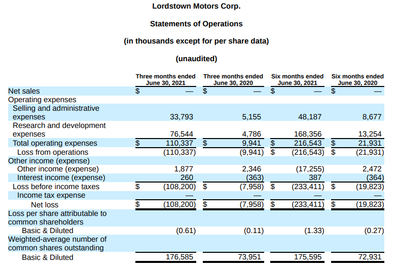Lordstown Motors This May Be The Perfect Time To Buy RIDE Stock Seeking Alpha