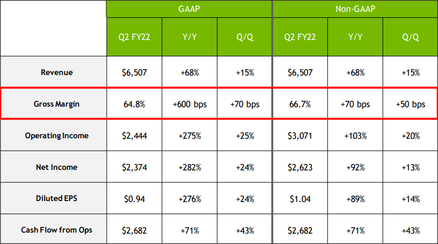 Nvidia: This Is The Only Growth Stock You Need (NASDAQ:NVDA) | Seeking ...