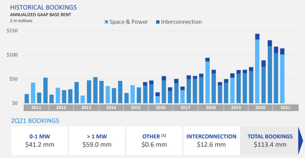 Digital Realty Stock The Green Digital Future (NYSEDLR) Seeking Alpha